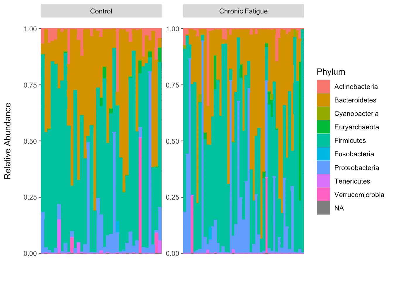 Introduction to the Statistical Analysis of Microbiome Data in R Academic